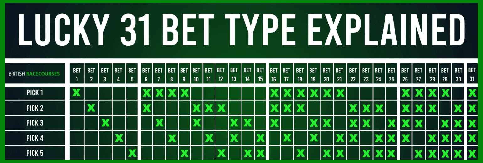 British Race Courses 