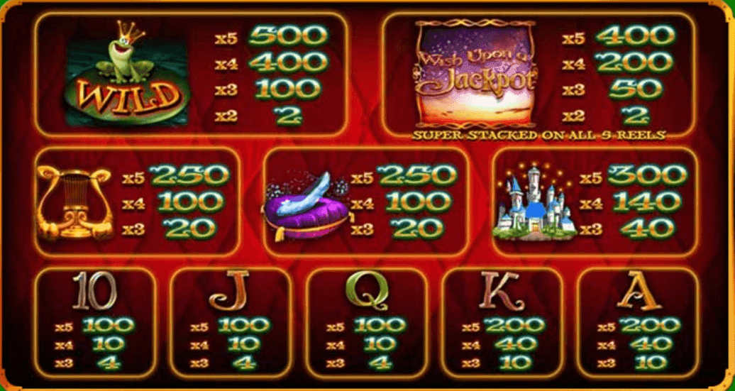 Check the paytable..