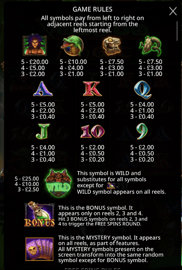 Check the paytable voodoo