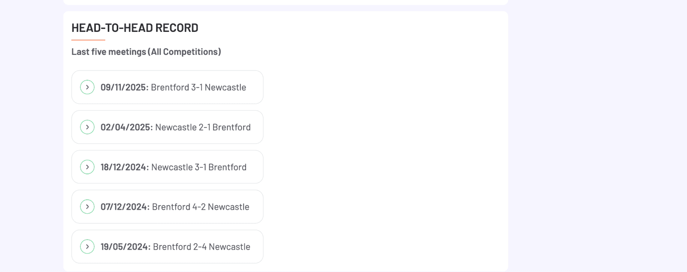 Correct Score Betting Works