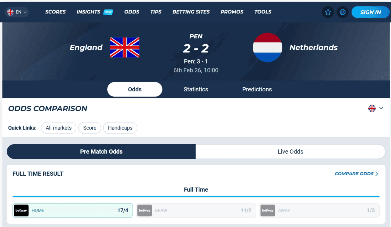 Field Hockey draw no bet