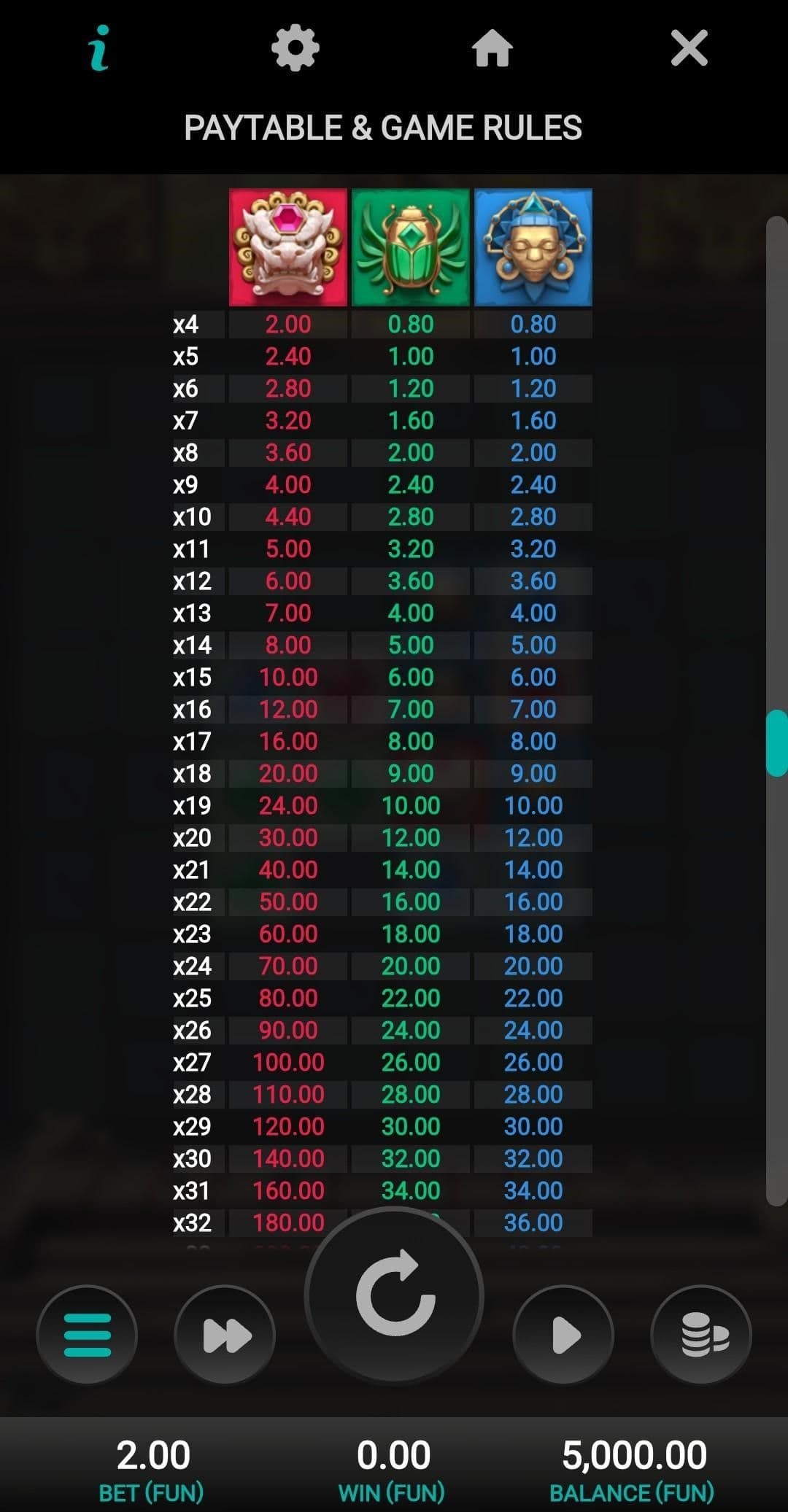 Game Symbols and Payouts cluster tumble