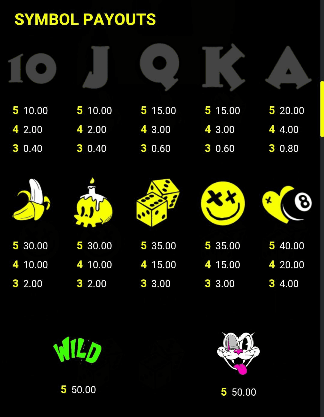 Game Symbols and Payouts rip city slot