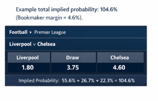 How Are Betting Odds Calculated