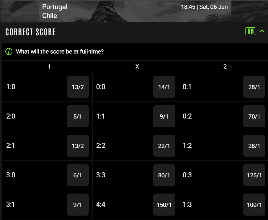 How Correct Score Betting Works