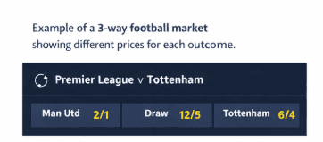 How Do Betting Odds Work