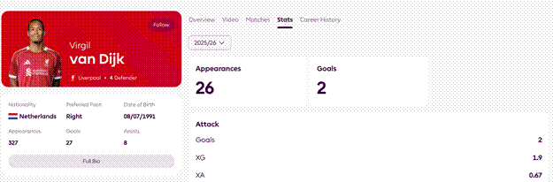 How Last Goalscorer Betting Works