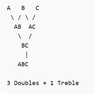 How bets combine within a Trixie