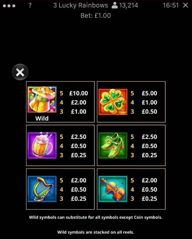 Learn the paytable