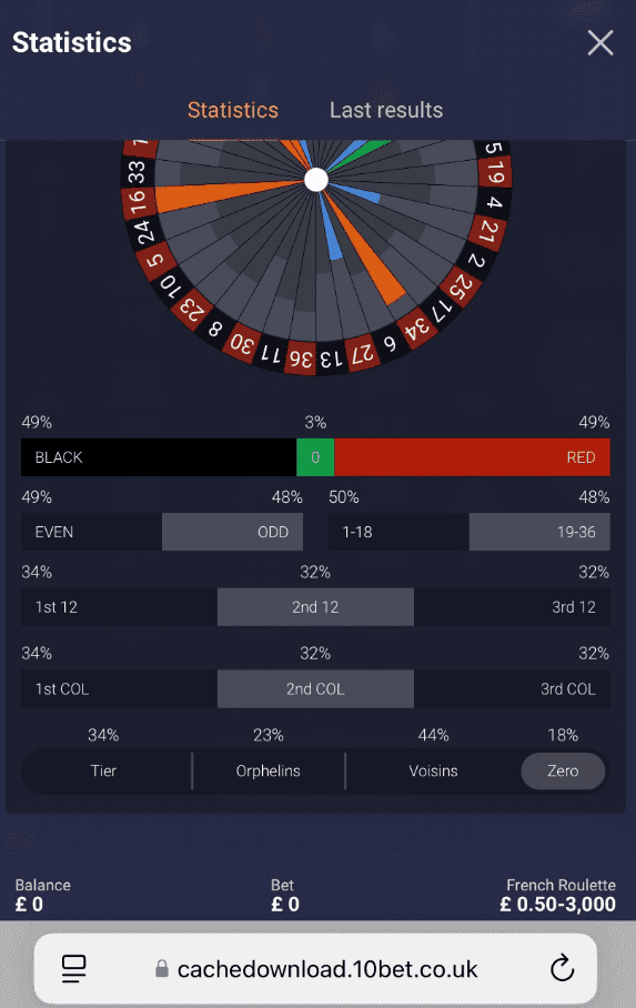 Live French Roulette Payouts