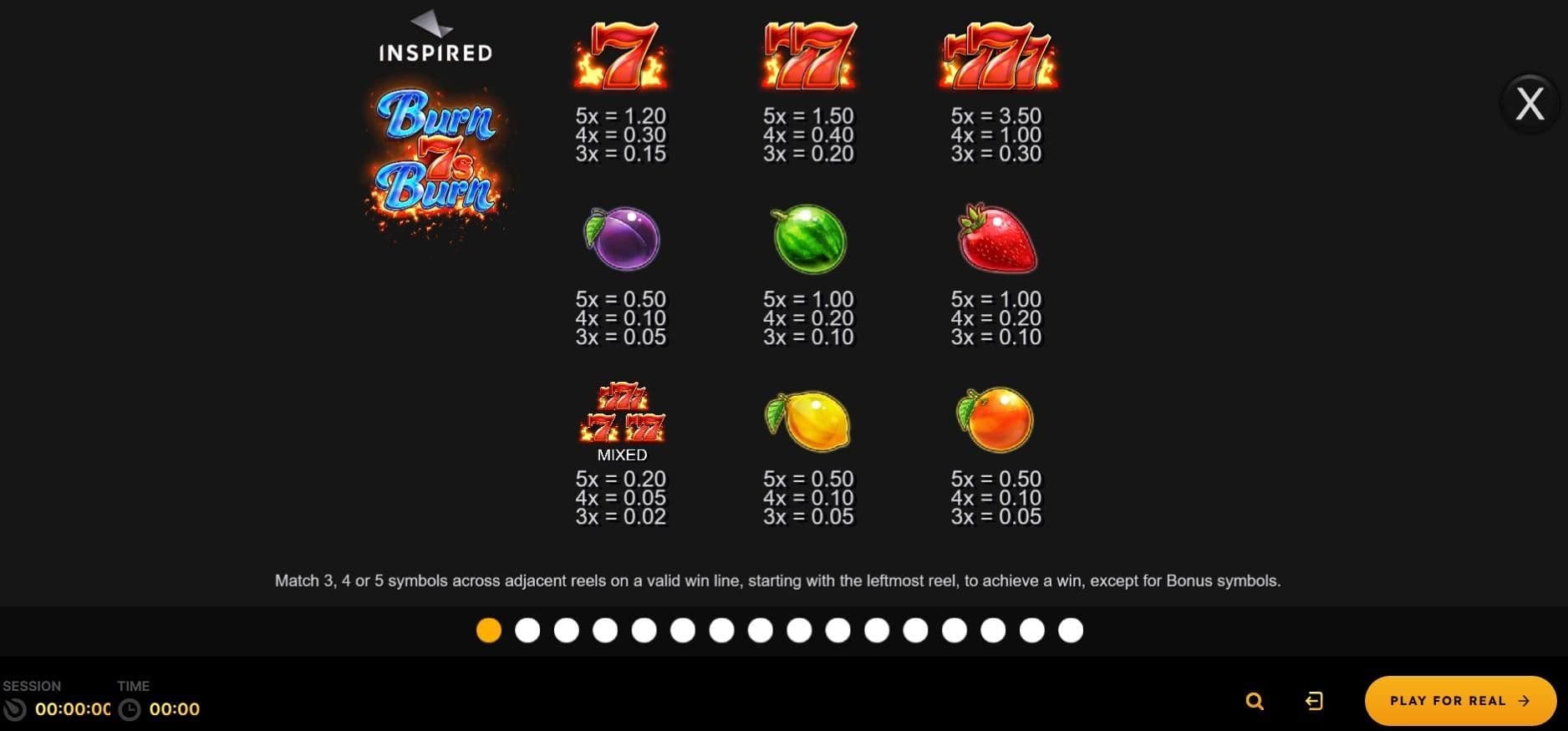 Look at the paytable!