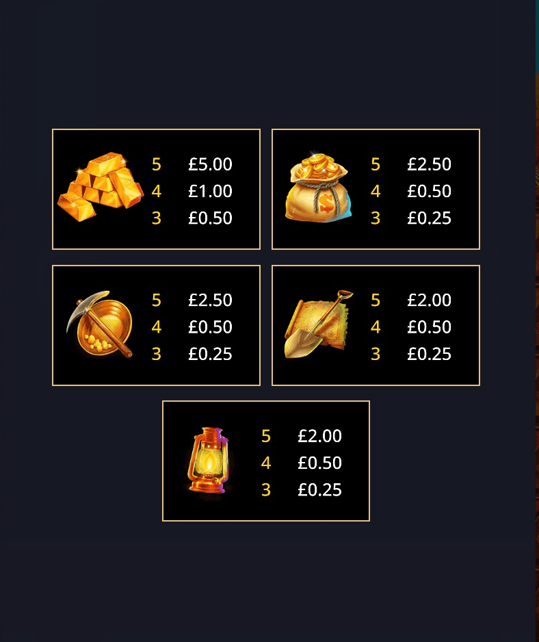 Look at the paytable..