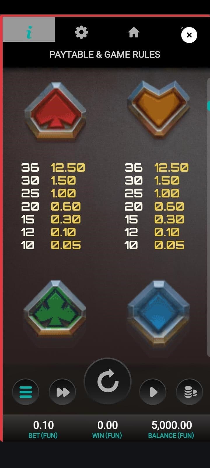 Money Train 4 offers the biggest max win 