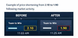 Odds Movement Explained