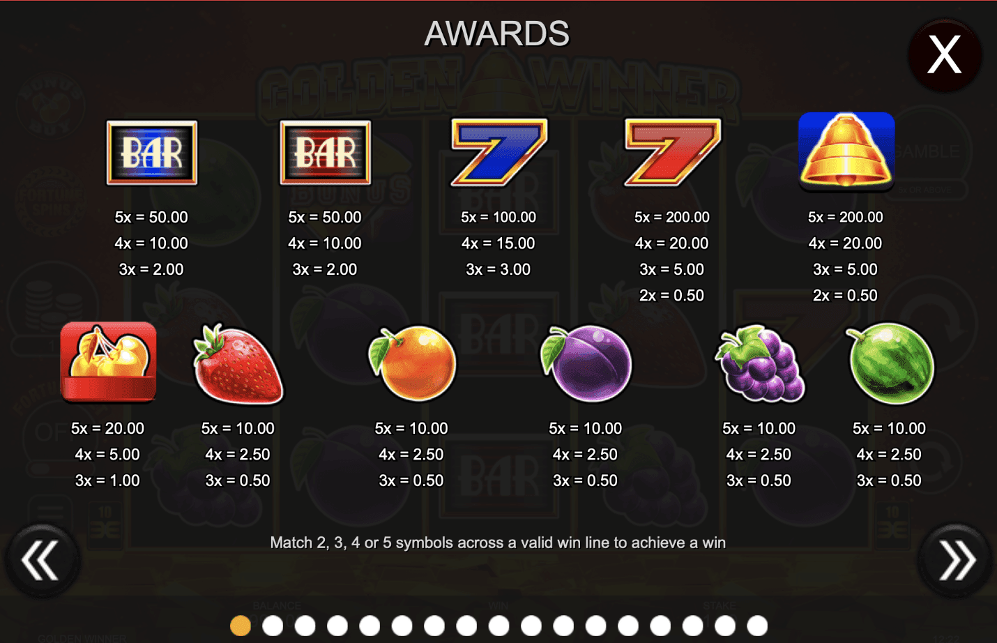 Open the game and read the paytable thoroughly 