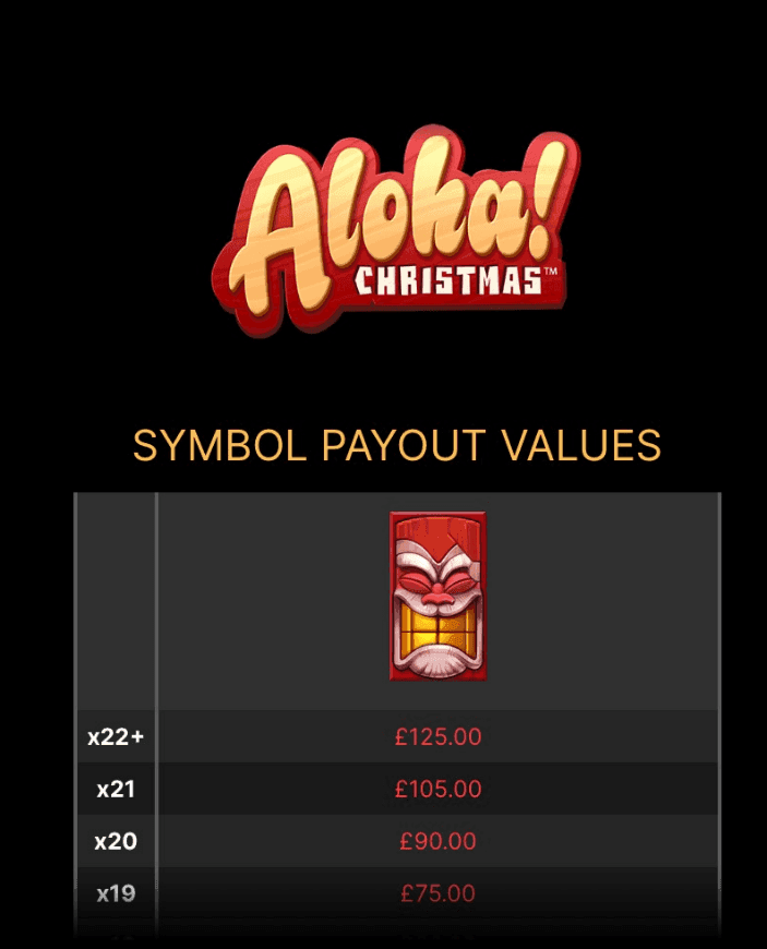 Aloha Christmas Slot Playing Guide
