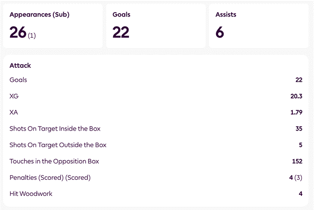 Pre-Match vs In-Play Goalscorer Strategy