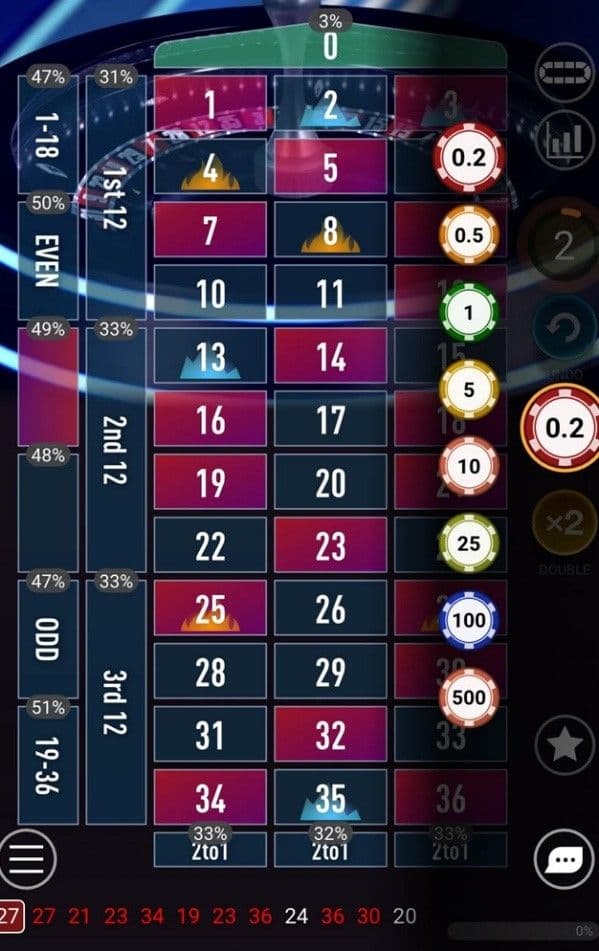 Set your stake quantum roulette