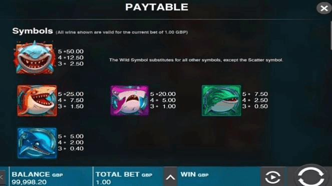 Symbol Values Razor shark