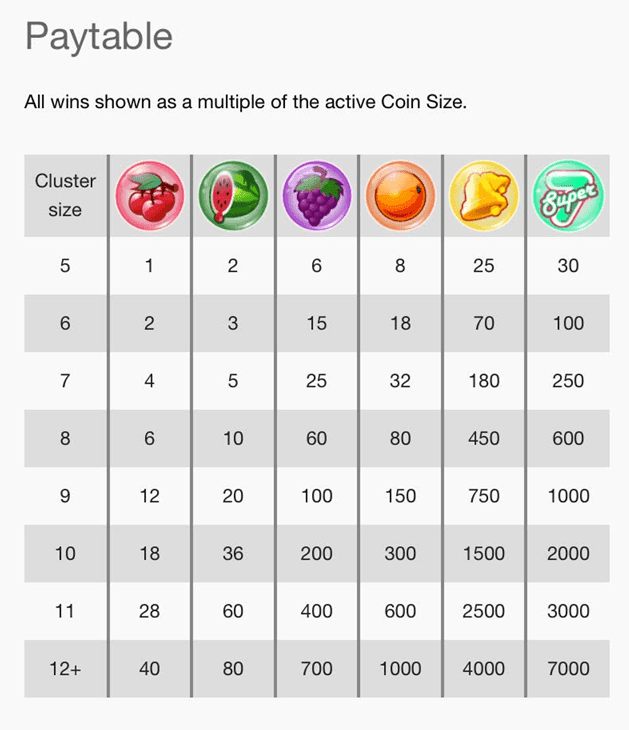 Tips, Tricks & Strategies for Bouncy Bubbles 