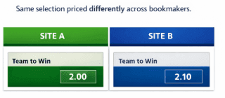 Tips for Using Betting Odds Effectively 