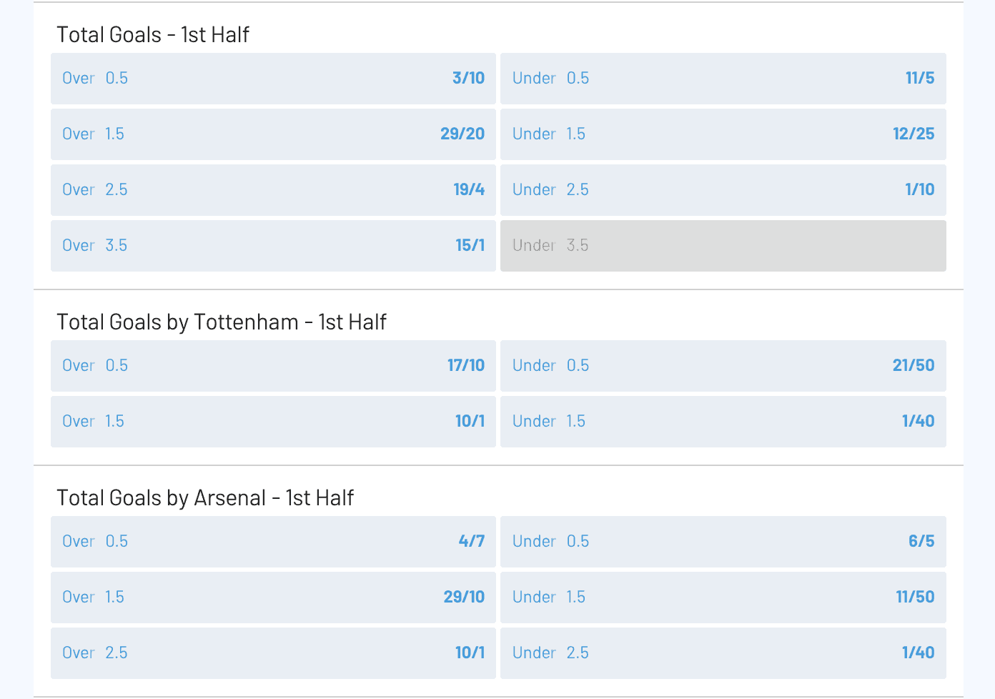 What Is First Half Goals Betting