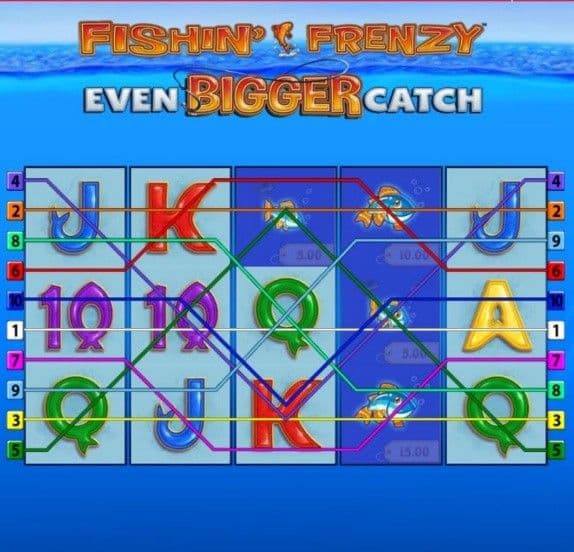 What is Fishin’ Frenzy Even Bigger Catch Slot.jpg