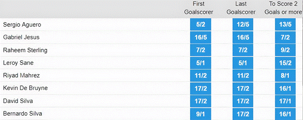 What is Last Goalscorer Betting