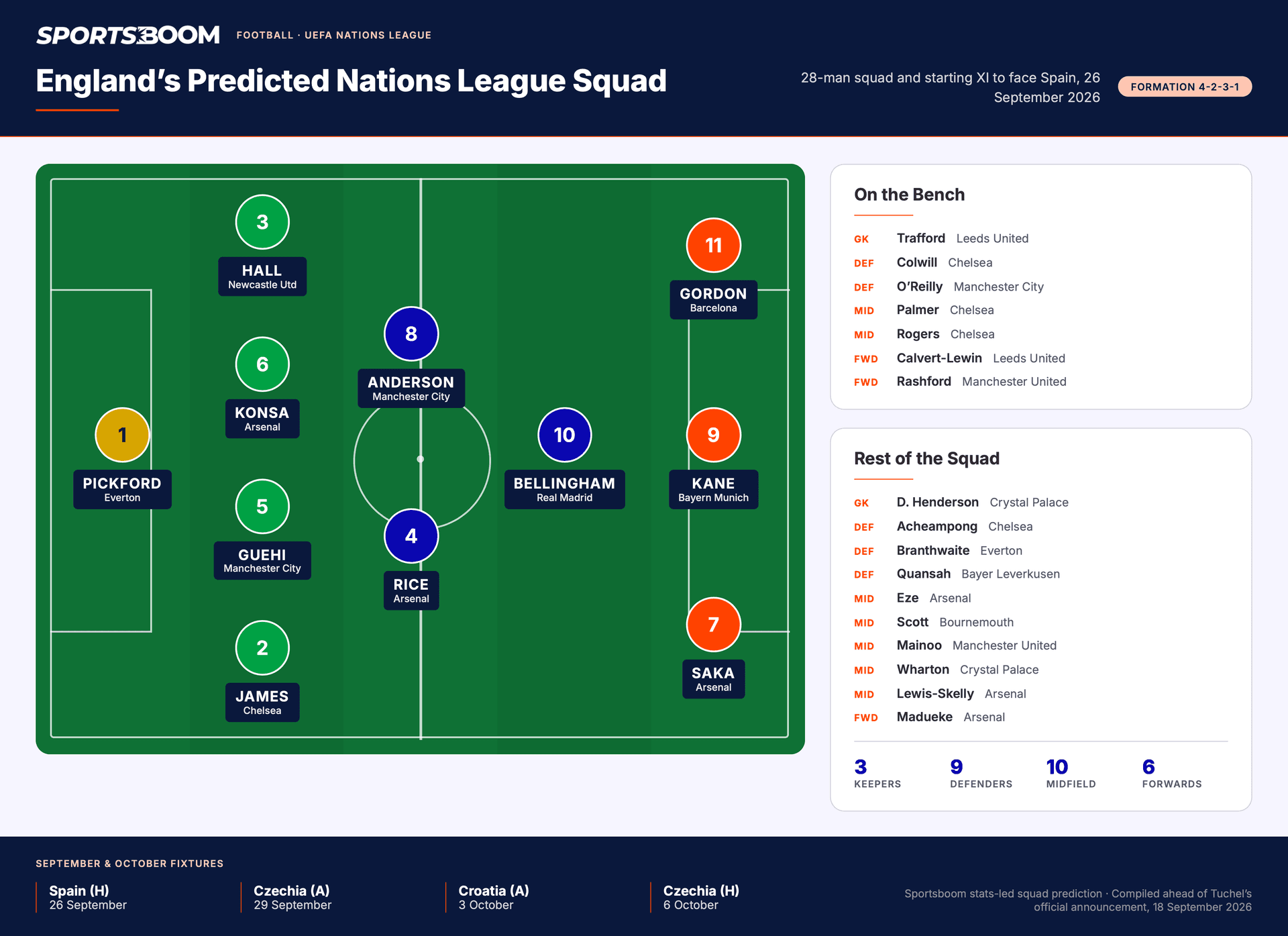 england-nations-league-squad-landscape-3.png