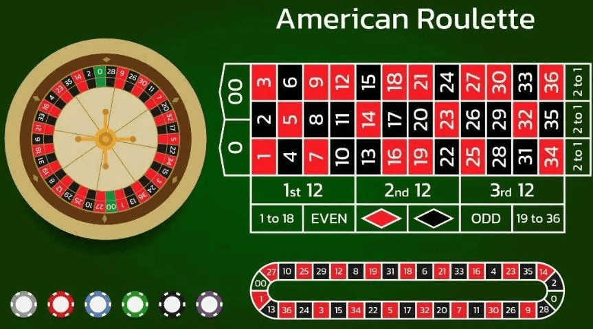 American Roulette UK
