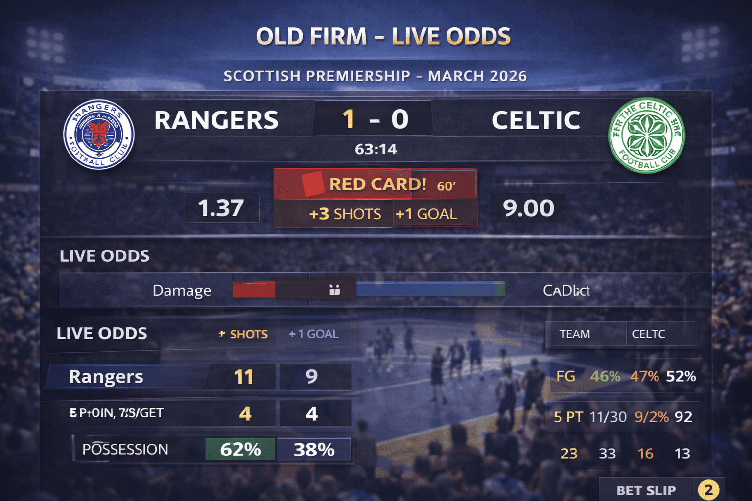 Best Leagues for In-Play Betting