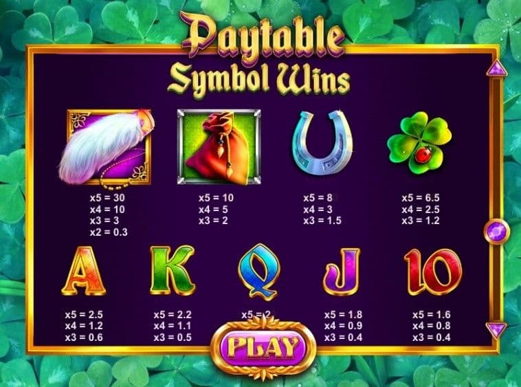 Check the Paytable well of wishes