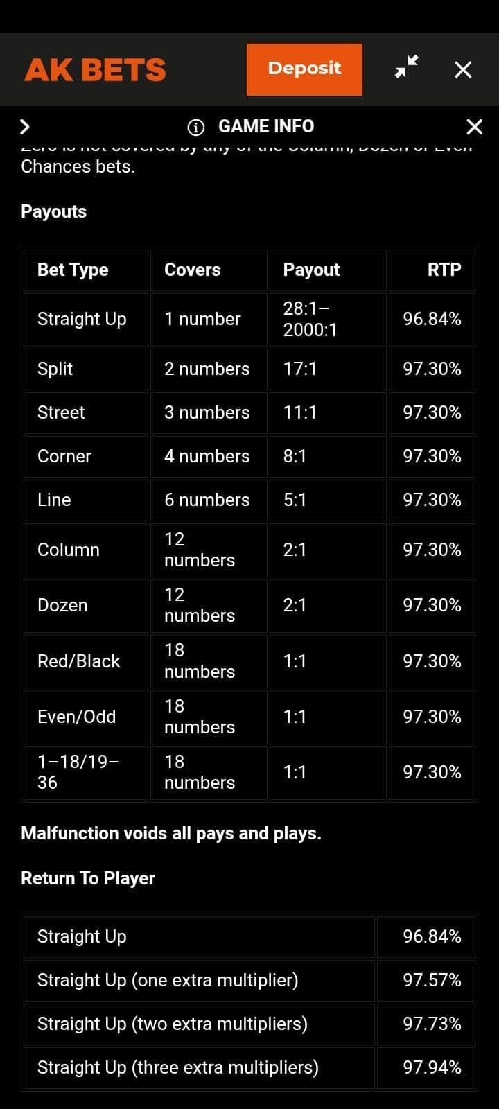 Familiarise yourself with the pay table.
