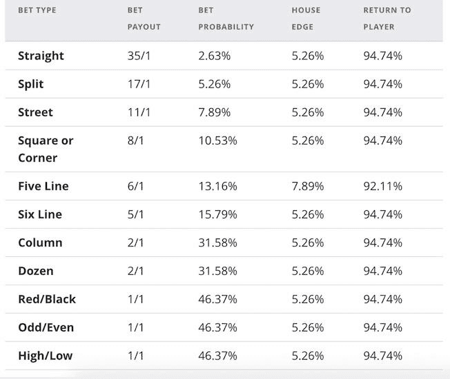 House Edge and RTP Explained.png