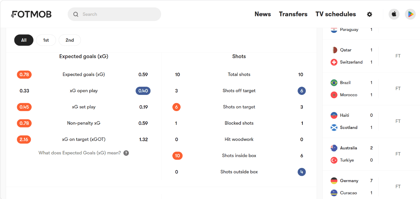 How Betting Models Work