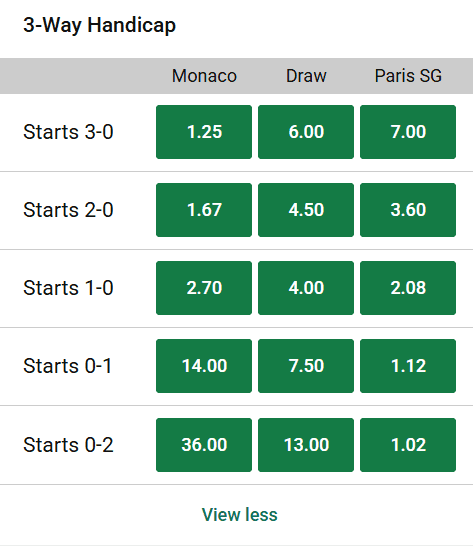 How European Handicap Betting Works