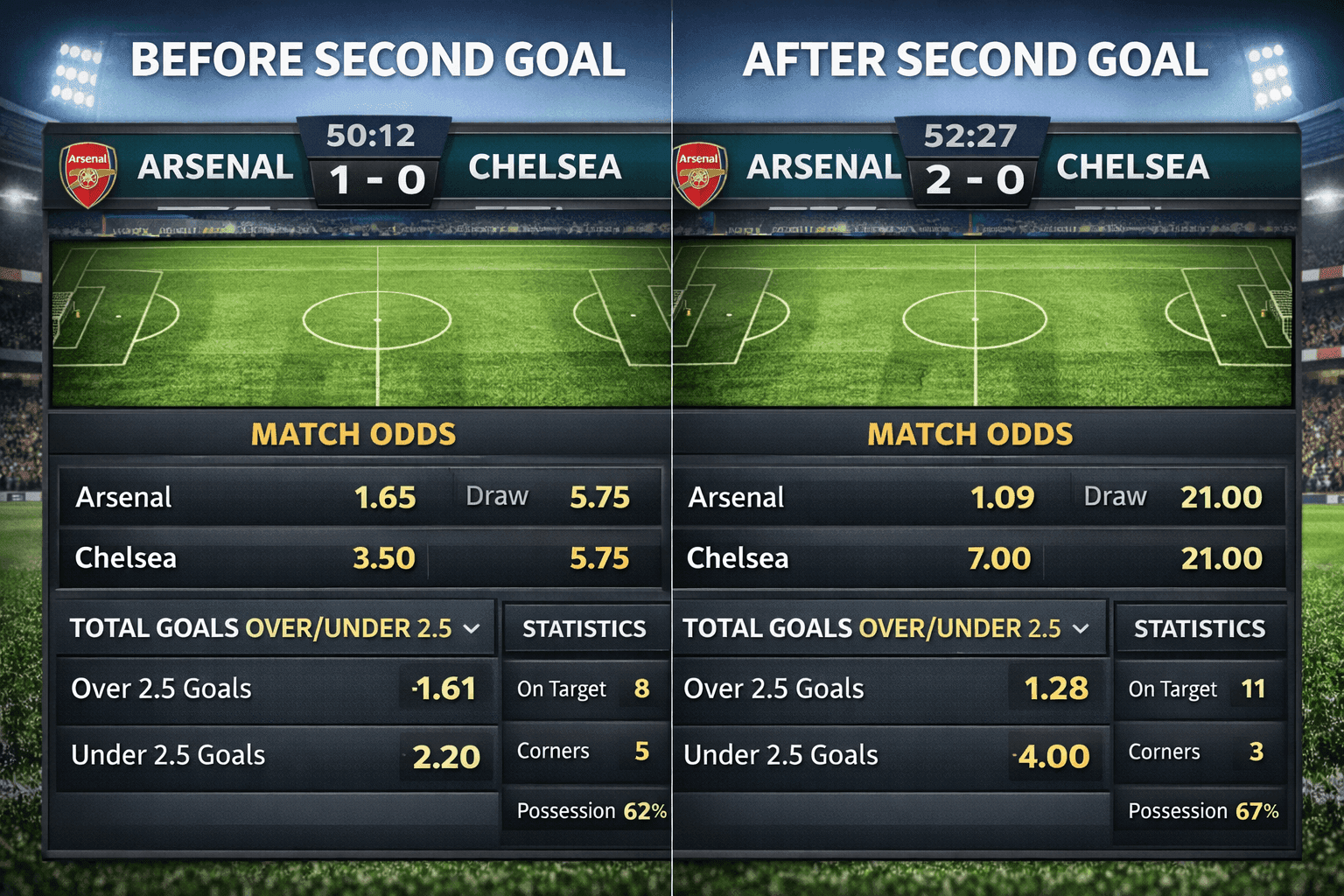 How In-Play Betting Works