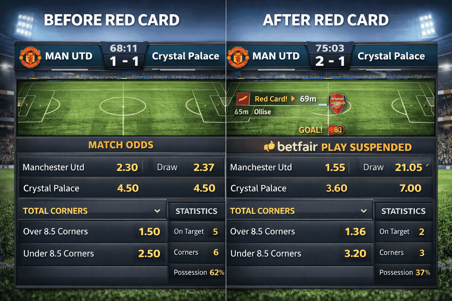 How to Bet In-Play Properly