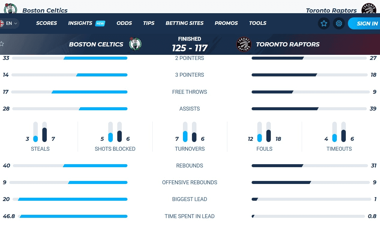 Ice Hockey (Regulation Time)