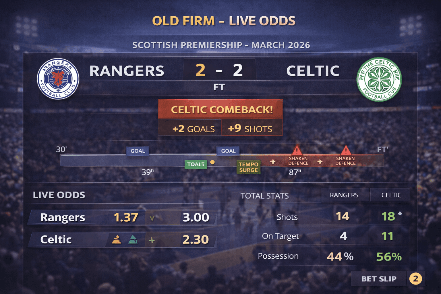 In-Play is About Reading Match Flow