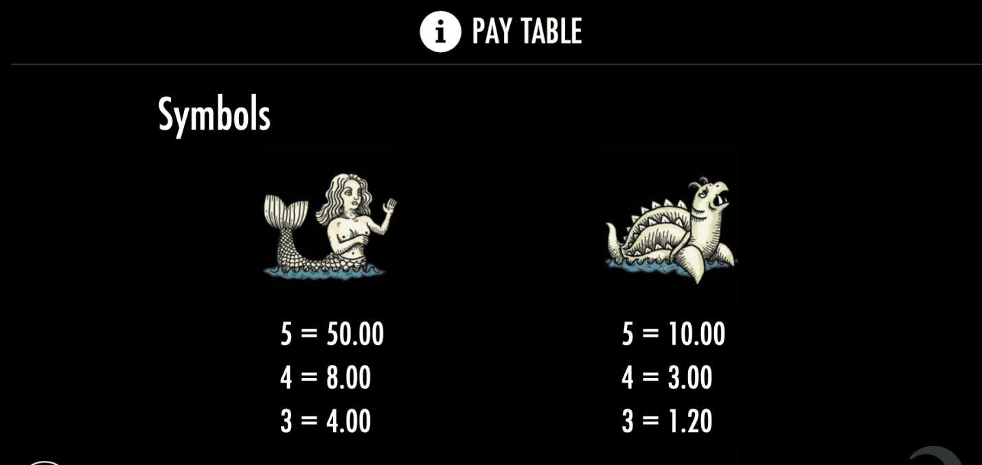 Look at the paytable and game rules