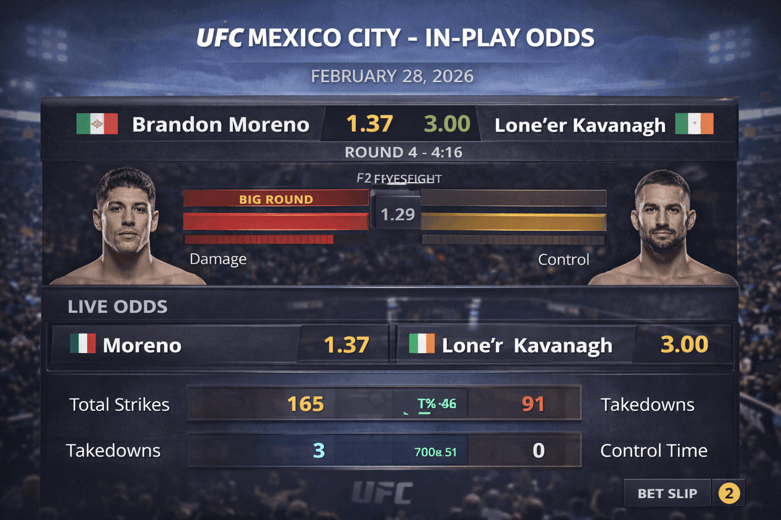 MMA Boxing In play betting