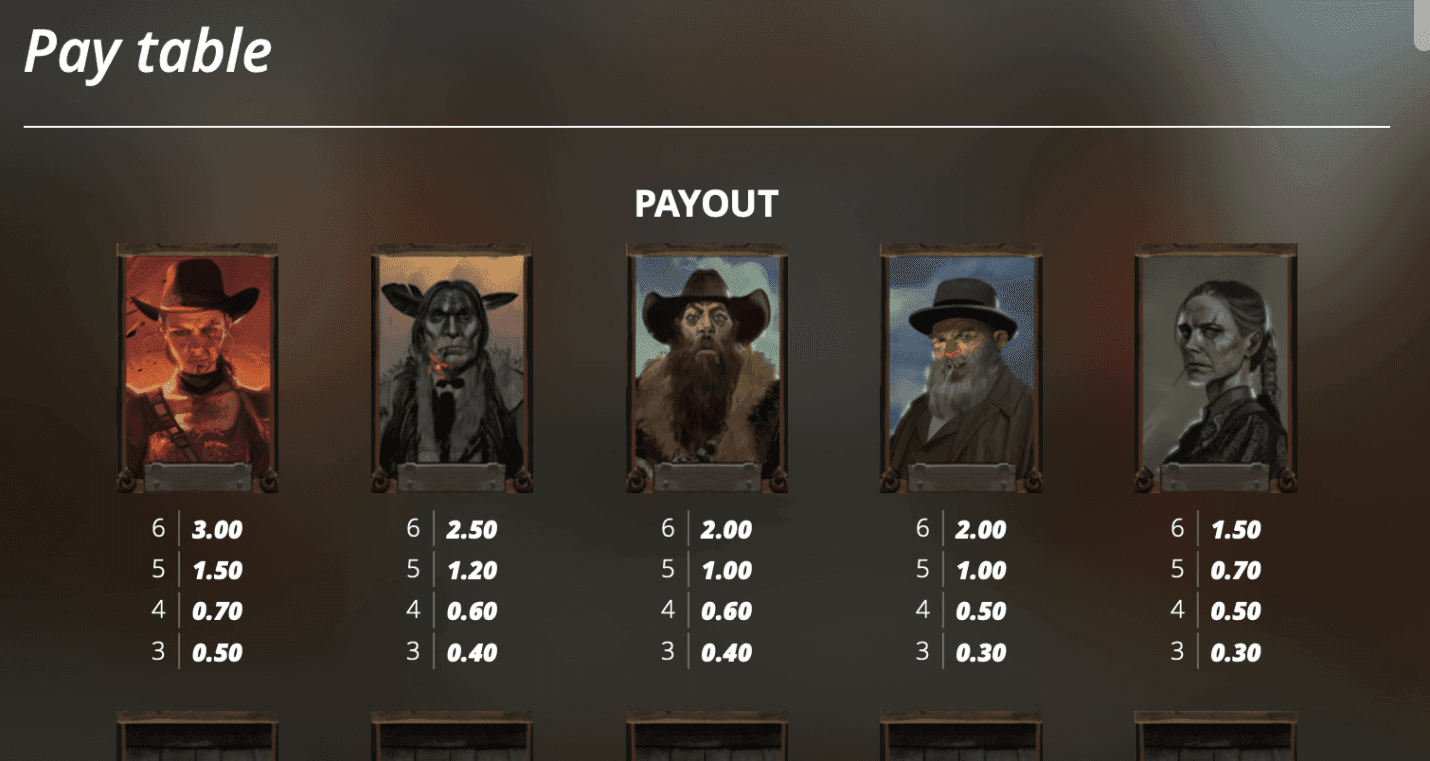 Open the game and have a good look at the paytable and features
