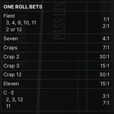 Payouts at the Evolution Gaming live craps real money table