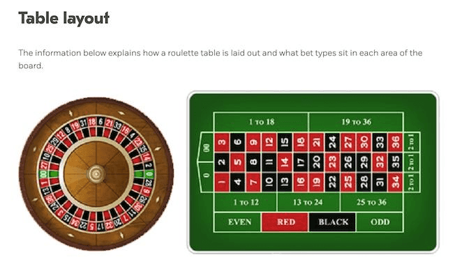 American Roulette for Real Money Playing Guide