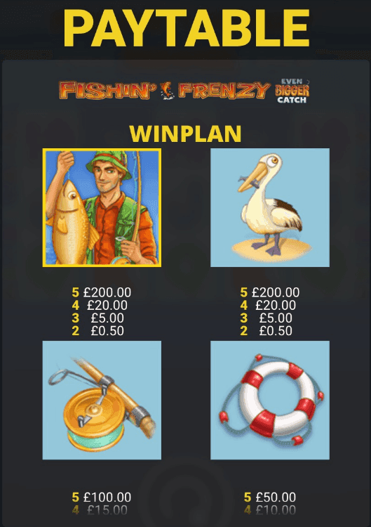 Fishin’ Frenzy Even Bigger Catch Slot Playing Guide