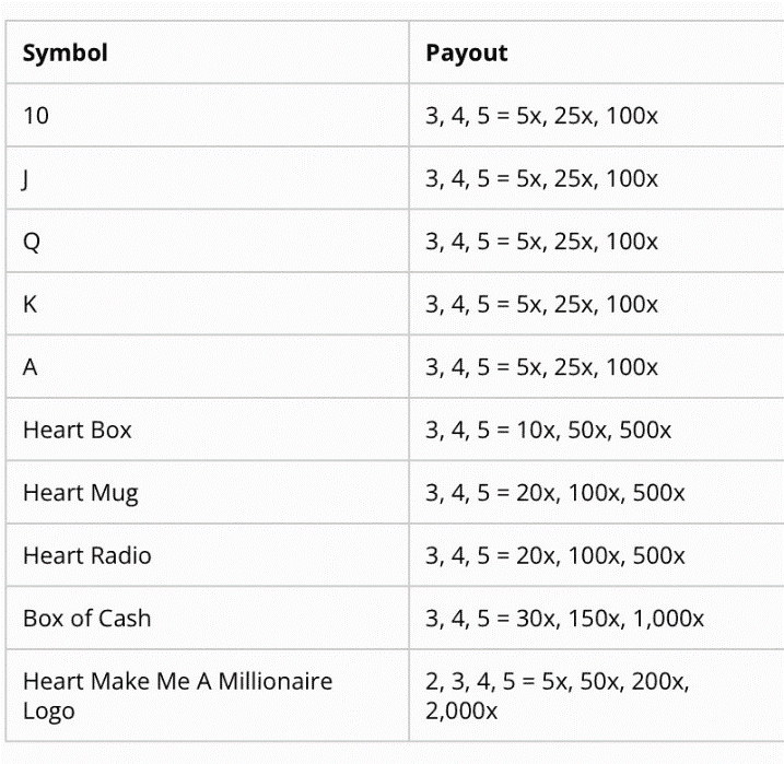 Playable combinations
