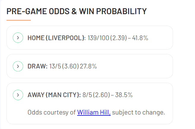 Pre Game odds and Win probability