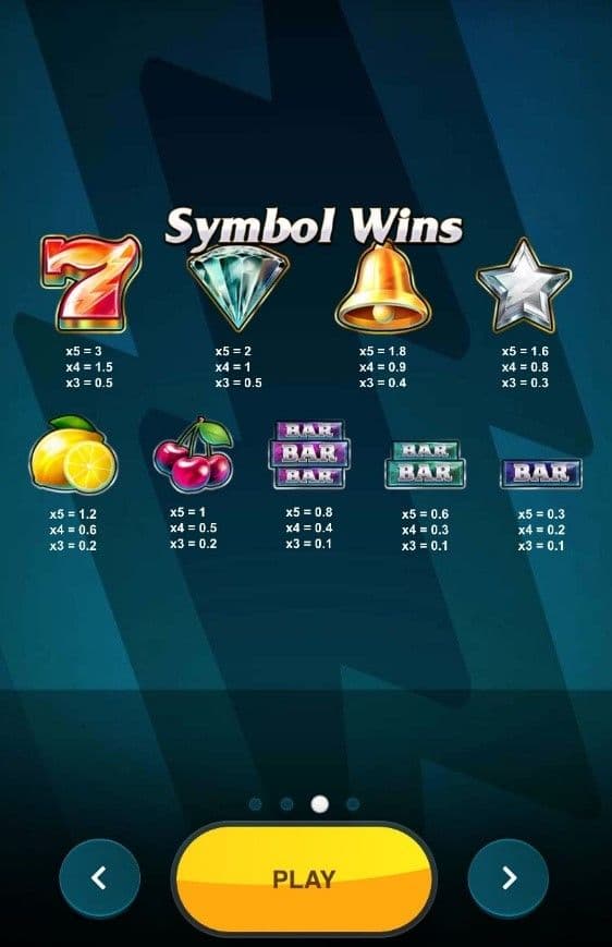 Review the paytable and features