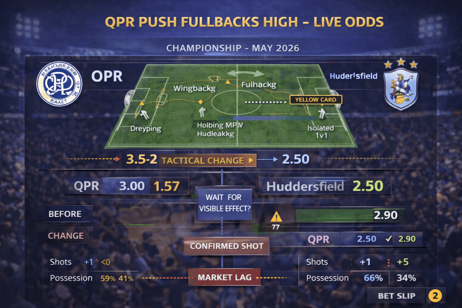 Tactical Adjustments